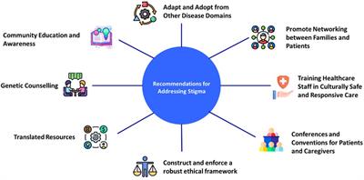 Stigma associated with genetic testing for rare diseases—causes and recommendations